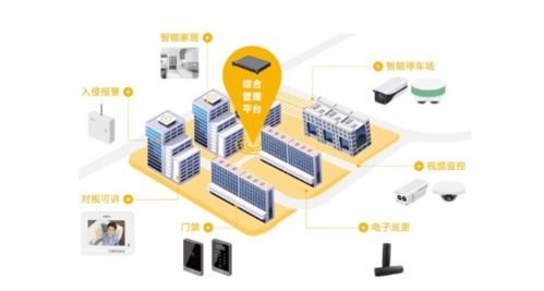 科技賦能，幸福啟航 福晟生活服務構建美好家園新篇章